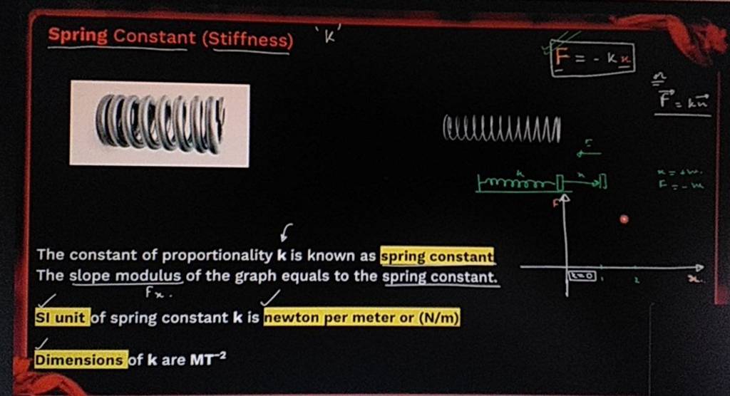 spring-constant-stiffness-si-unit-of-spring-constant-k-is-newton-per-me