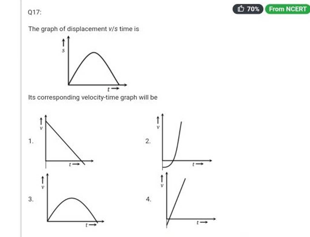 Q17: The graph of displacement v/s time is Its corresponding velocity-tim..