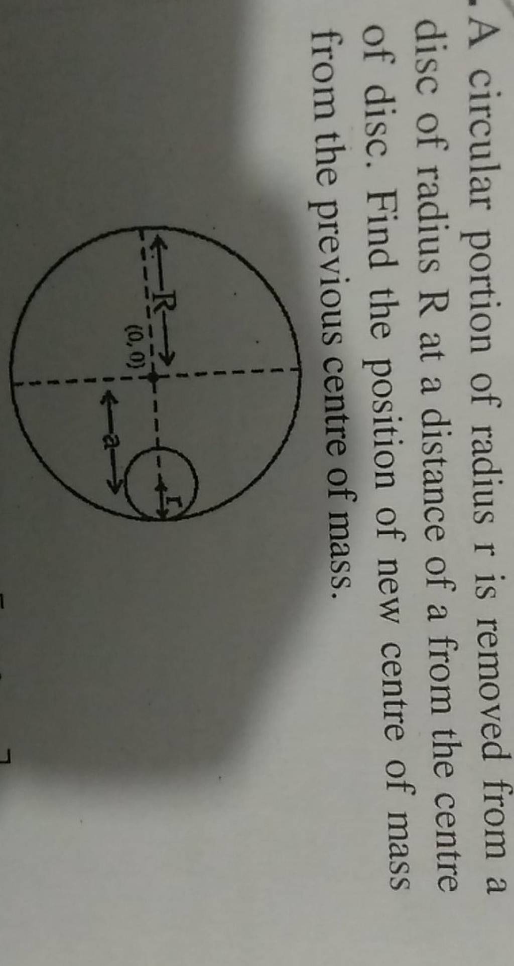 A Circular Portion Of Radius R Is Removed From A Disc Of Radius R At A Di..