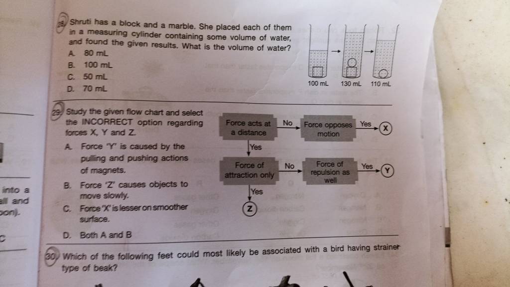 Study the given flow chart and select the INCORRECT option regarding forc..
