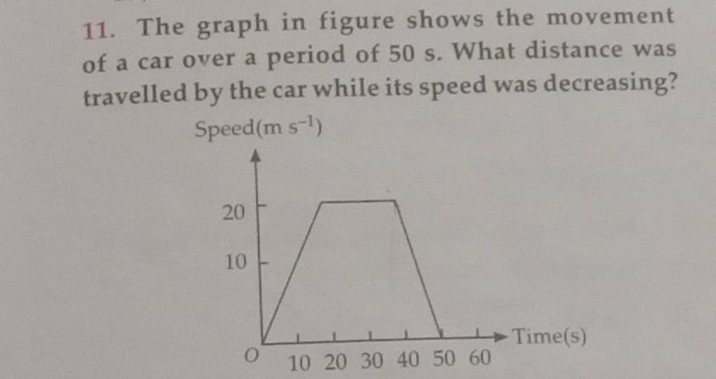 11. The graph in figure shows the movement of a car over a period of 50 s..