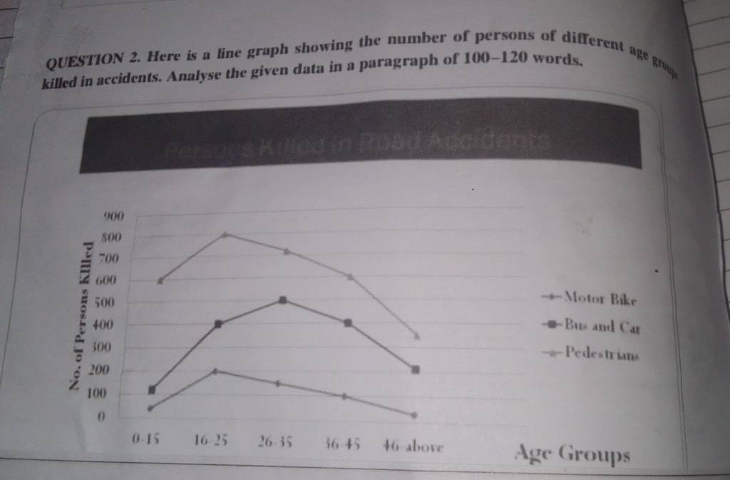 QUESTION 2. Here is a line graph showing the number of persons of differe..