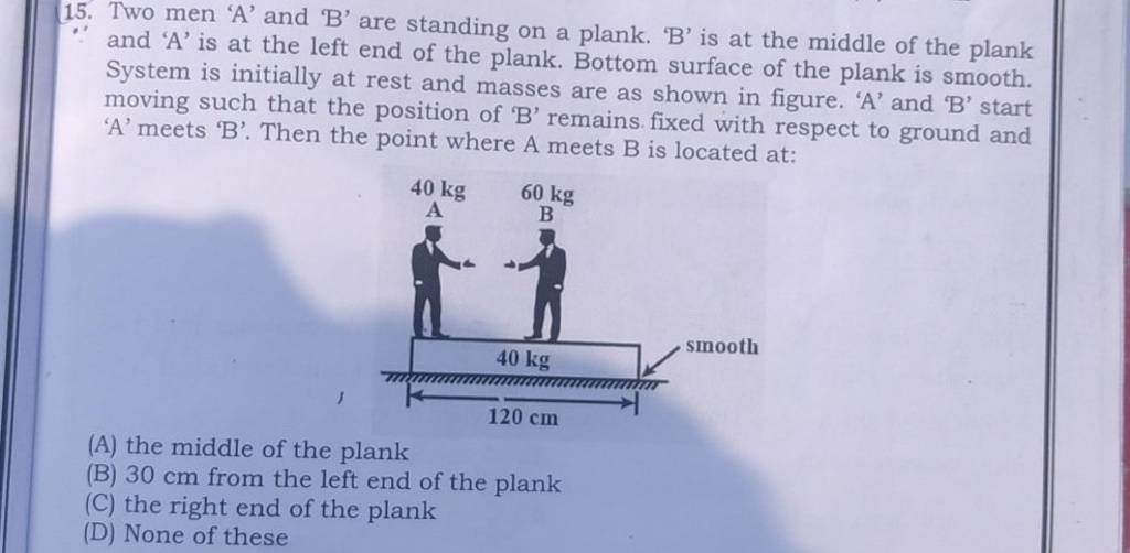 Two Men 'A' And 'B' Are Standing On A Plank. 'B' Is At The Middle Of The