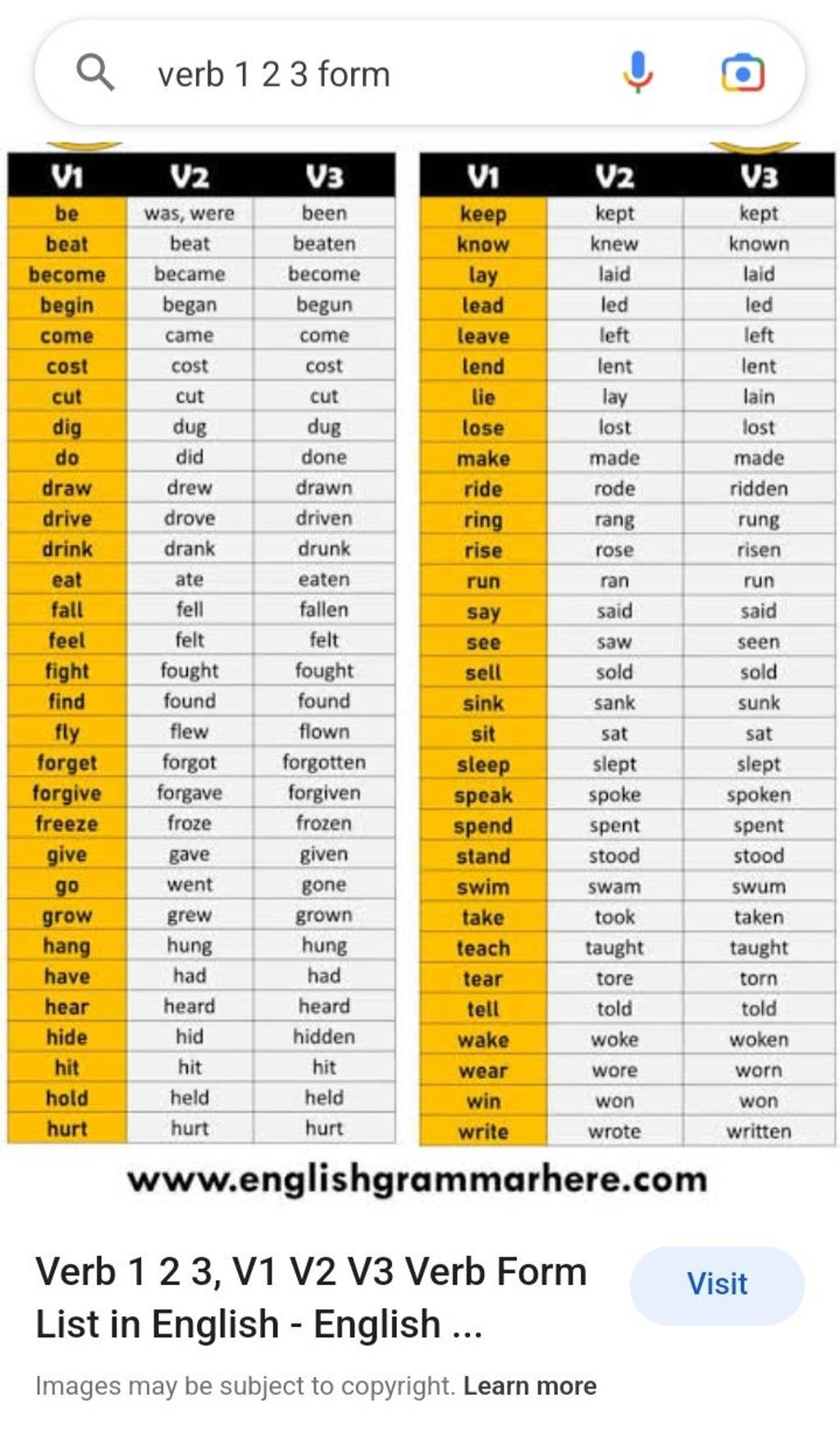 15 COMMON VERBS in English, V1 V2 V3 Verbs List