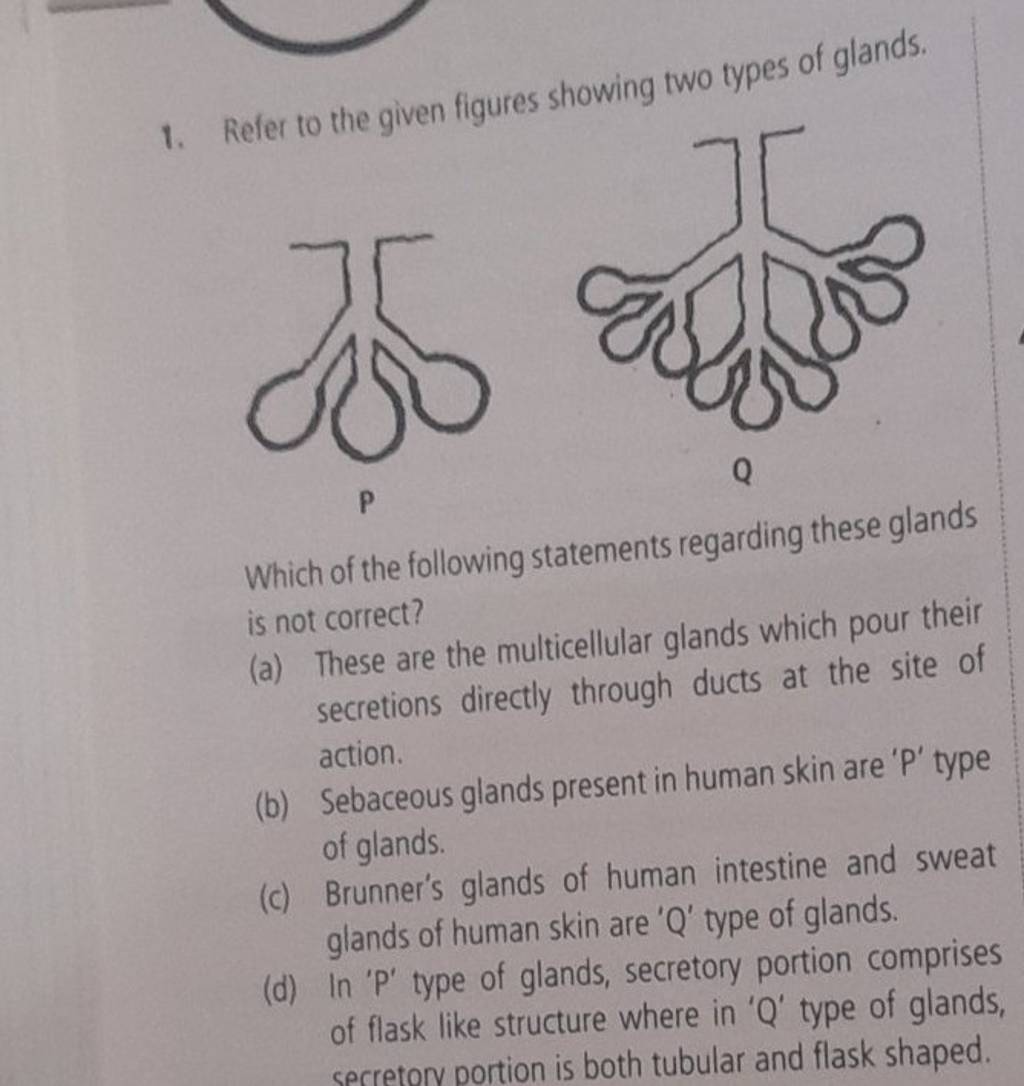 Refer To The Given Figures Showing Two Types Of Glands Which Of The Foll