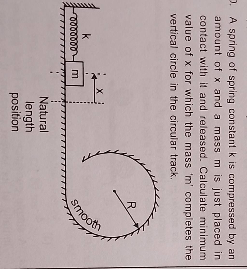 A spring of spring constant k is compressed by an amount of x and a mass