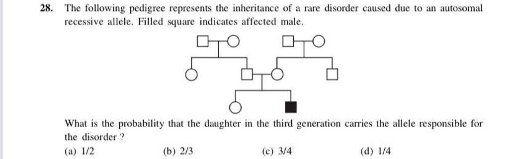 The following pedigree represents the inheritance of a rare disorder caus..