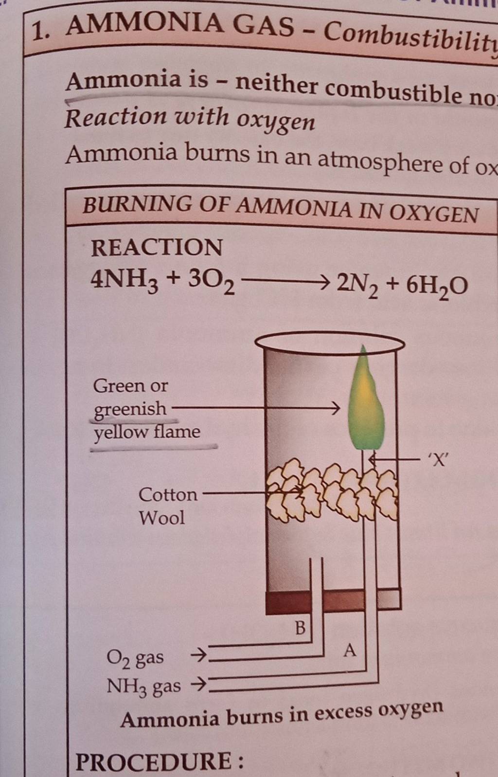 1. AMMONIA GAS Combustibility Ammonia is neither combustible no React..