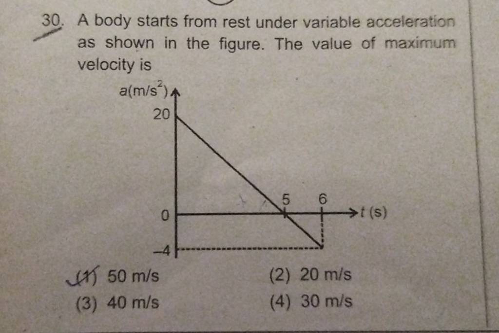 A body starts from rest under variable acceleration as shown in the figur..