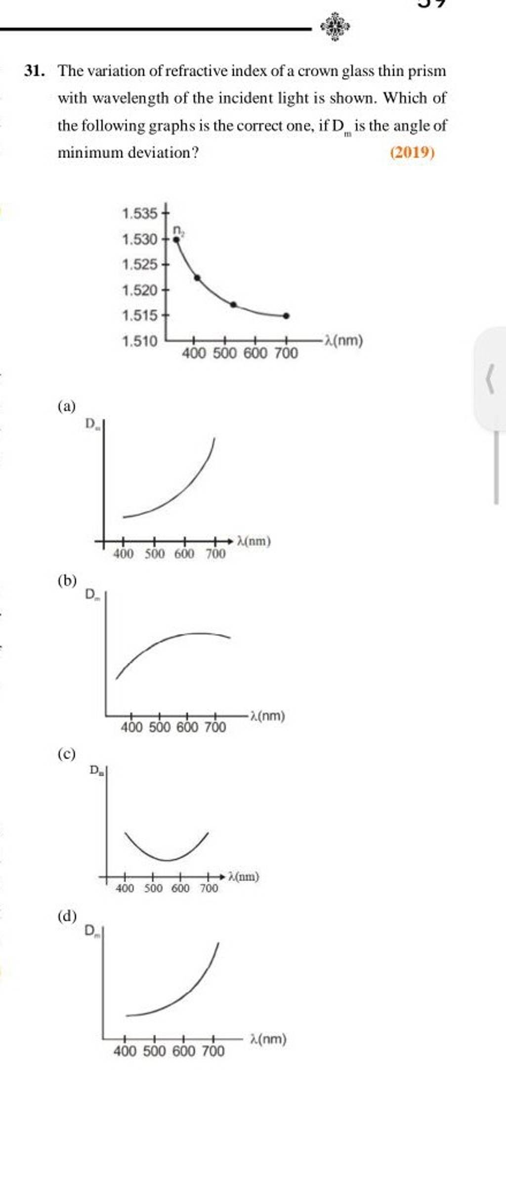 The variation of refractive index of a crown glass thin prism with wavele..