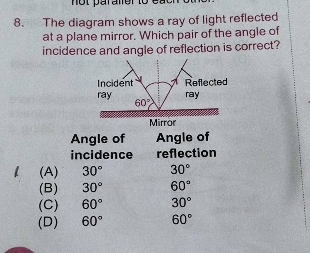 8. The diagram shows a ray of light reflected at a plane mirror. Which pa..