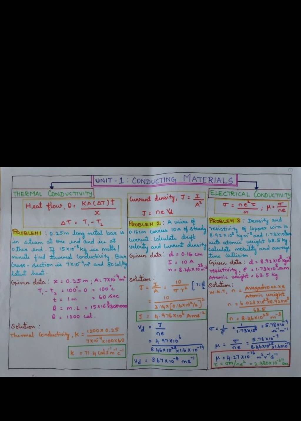 THERMAL CONDUCTIVITY UNIT-1: CONDUCTING MATERIALS Current density, J = 1