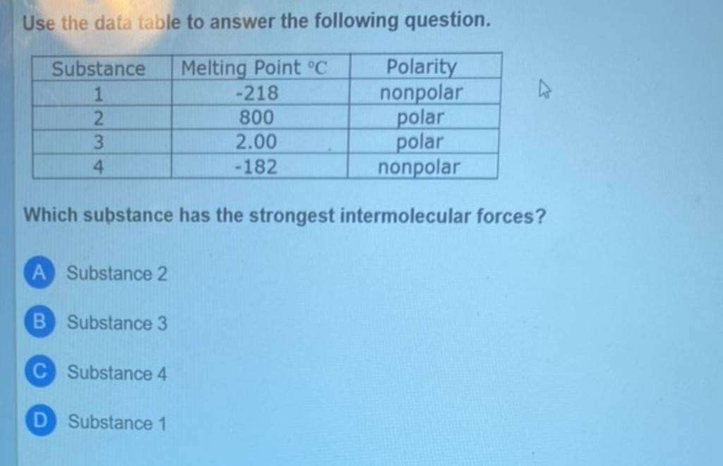 Use the data table to answer the following question.
SubstanceMelting 