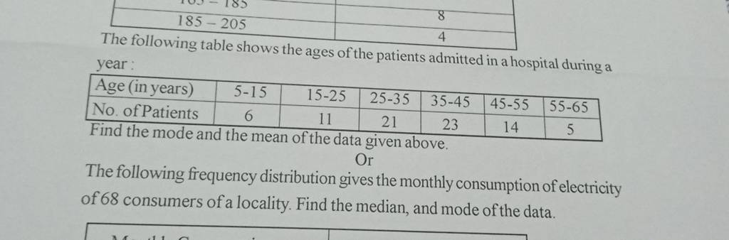 The Following Table Shows The Ages Of The Patients Admitted In A Hospital..