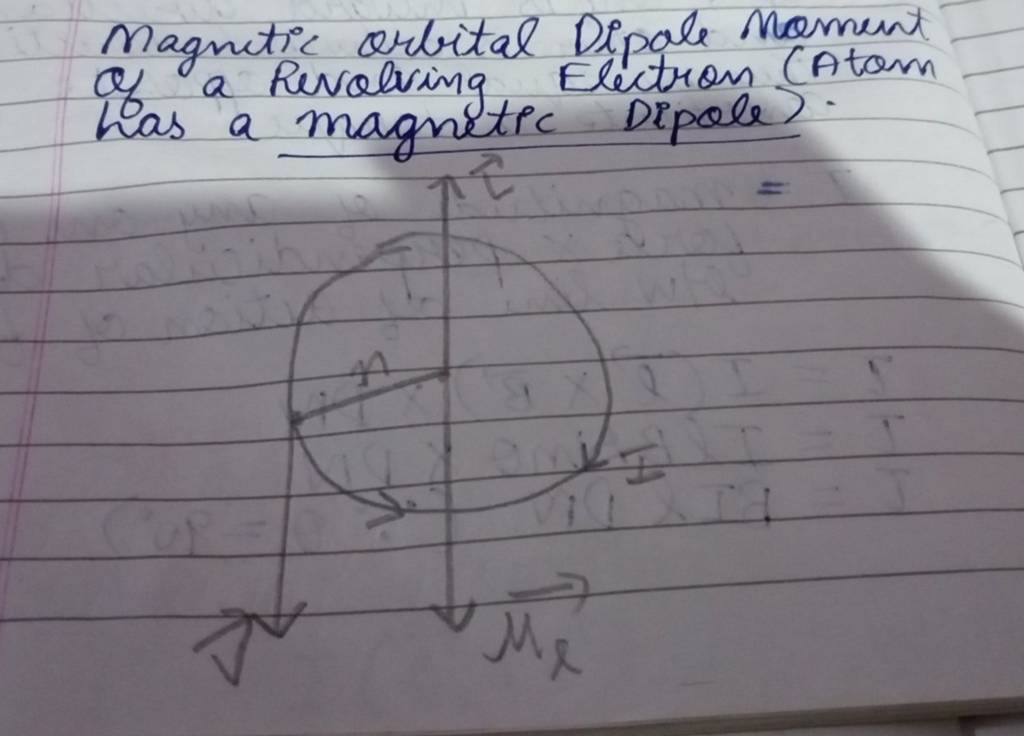 Magnitic orbital Dipale Moment af a Revolving Electron (Atam has a