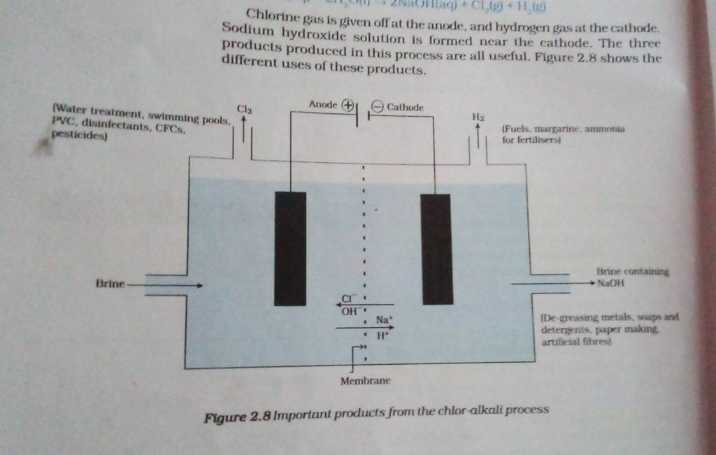 Chlorine gas is given off at the anode, and hydrogen gas at the cathode.