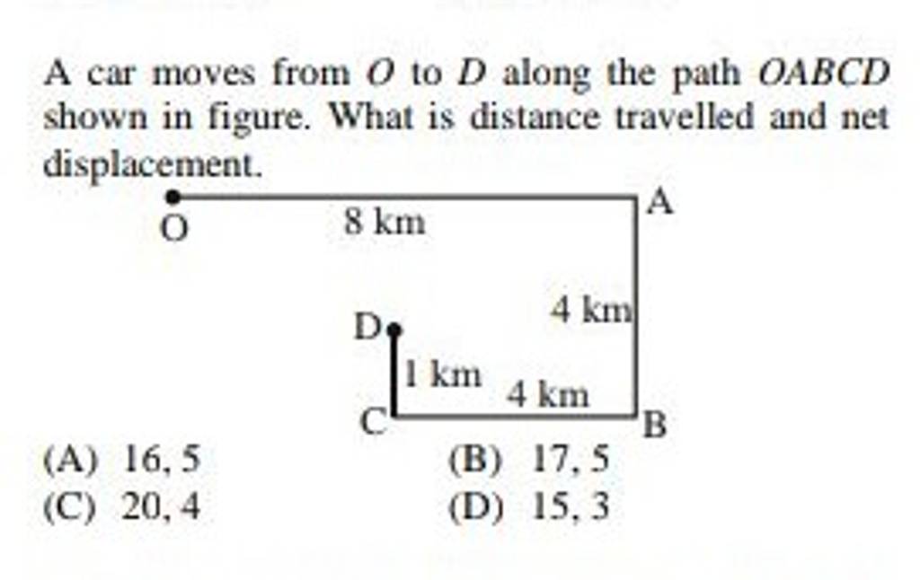 A Car Moves From O To D Along The Path OABCD Shown In Figure. What Is Dis..