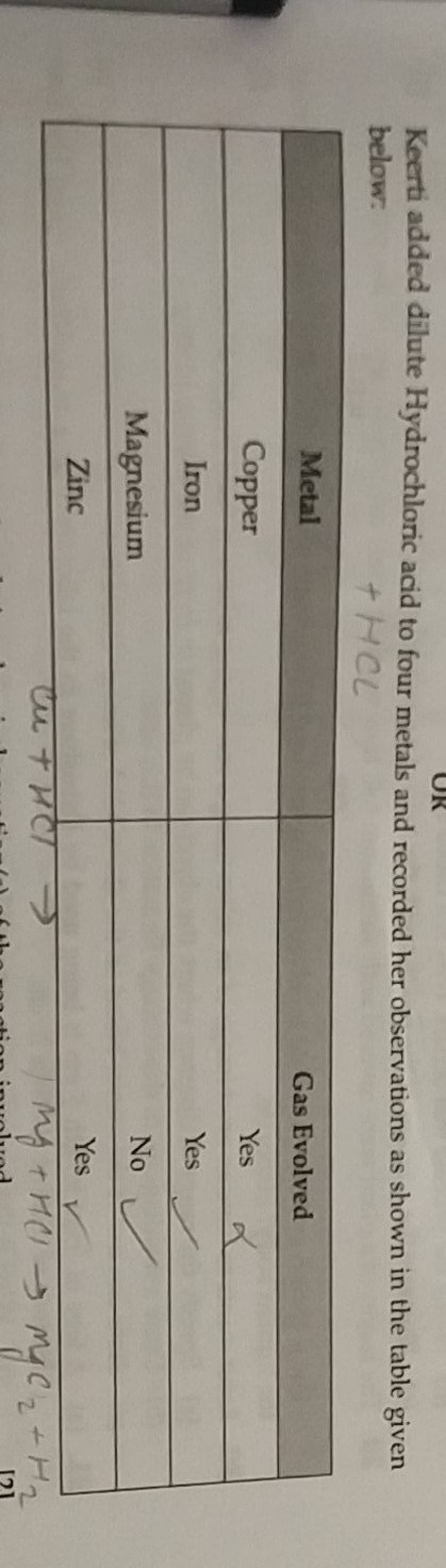 Keerti Added Dilute Hydrochloric Acid To Four Metals And Recorded Her Obs keerti-added-dilute-hydrochloric-acid-to-four-metals-and-recorded-her-obs