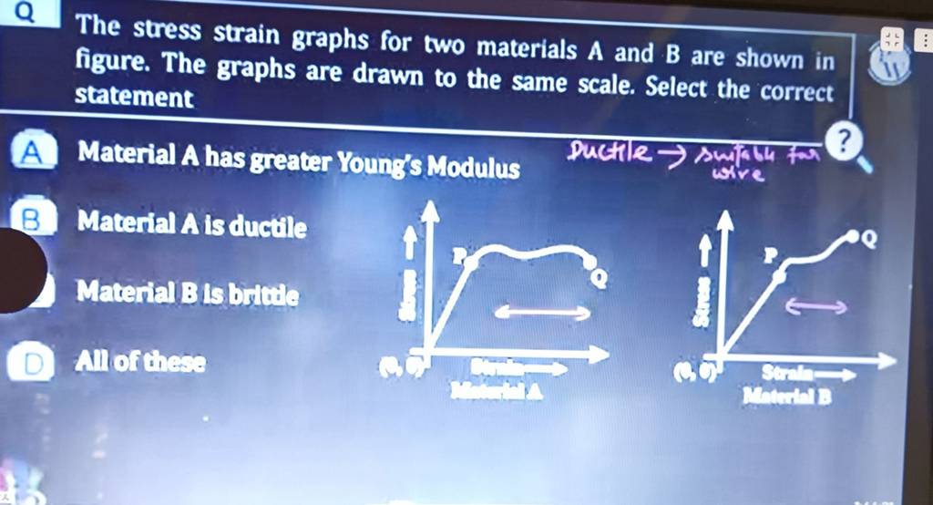 Q The Stress Strain Graphs For Two Materials A And B Are Shown In Figure...