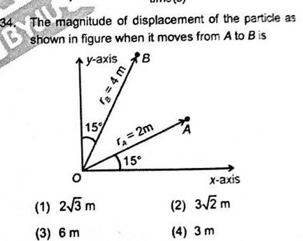 The magnitude of displacement of the particle as shown in figure when it
