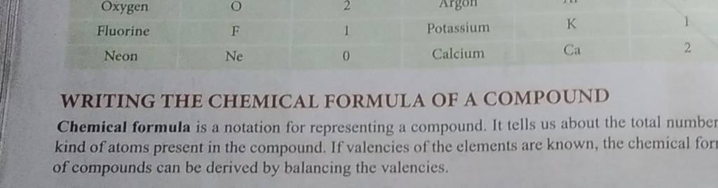 WRITING THE CHEMICAL FORMULA OF A COMPOUND Chemical formula is a notation..