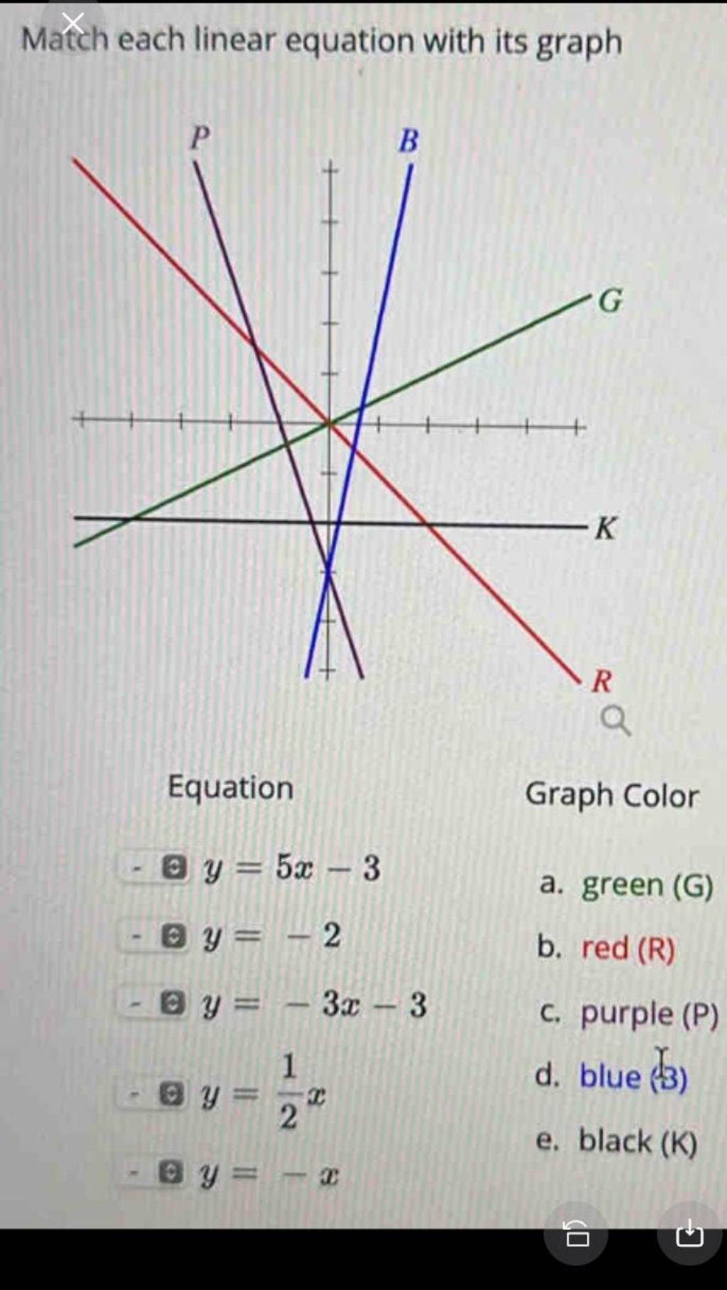 Match each linear equation with its graph Equation Graph Color (c) y=5x−3..