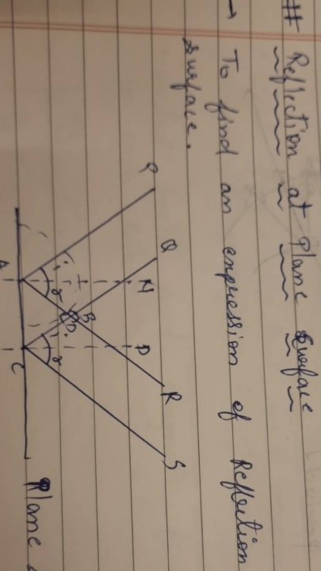 \ Reflection at Plane surface → To find an expression of Reflection surf..