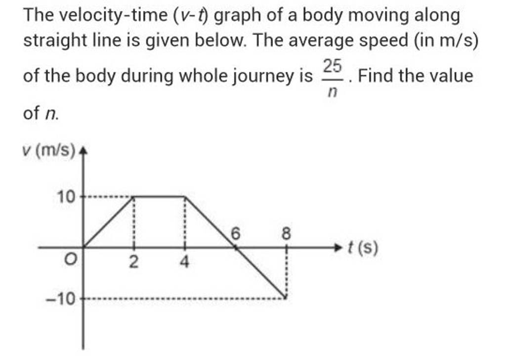 the-velocity-time-v-t-graph-of-a-body-moving-along-straight-line-is-giv