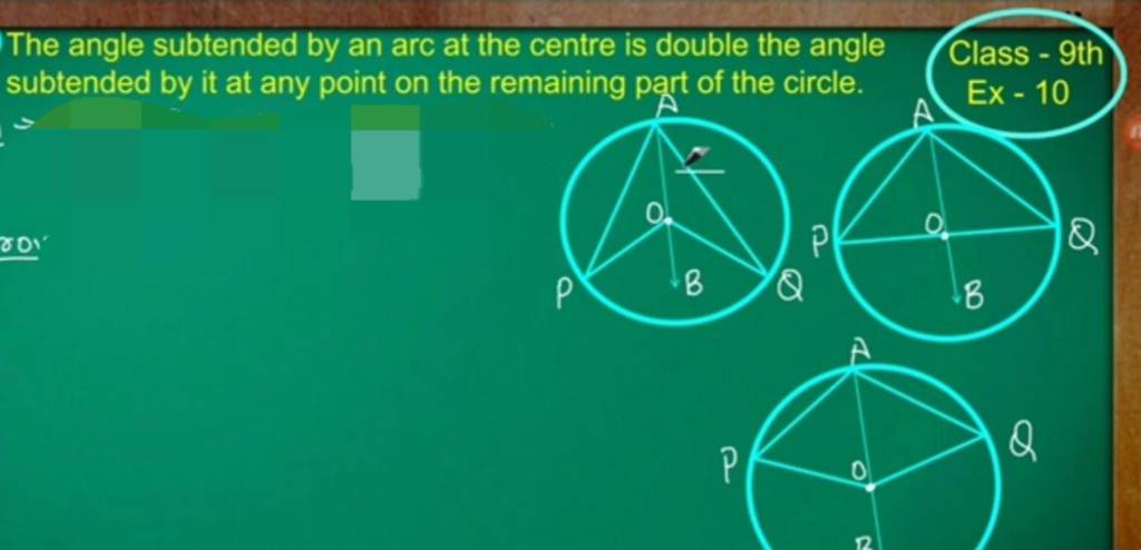 The angle subtended by an arc at the centre is double the angle Class −9