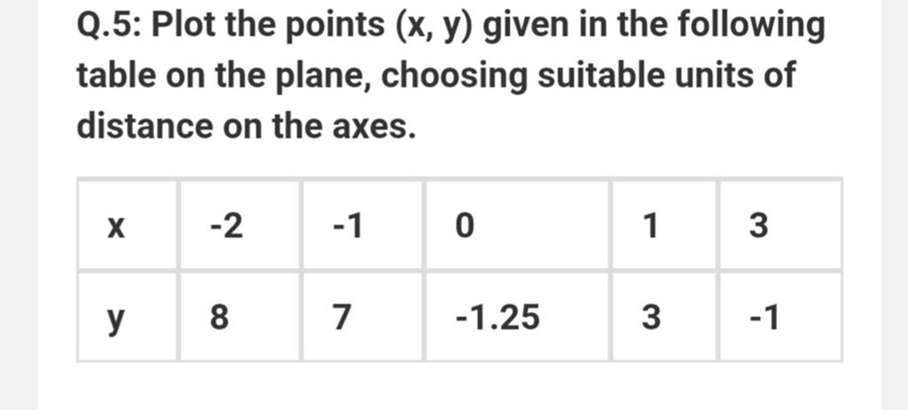 Q.5: Plot the points (x,y) given in the following table on the plane, cho..