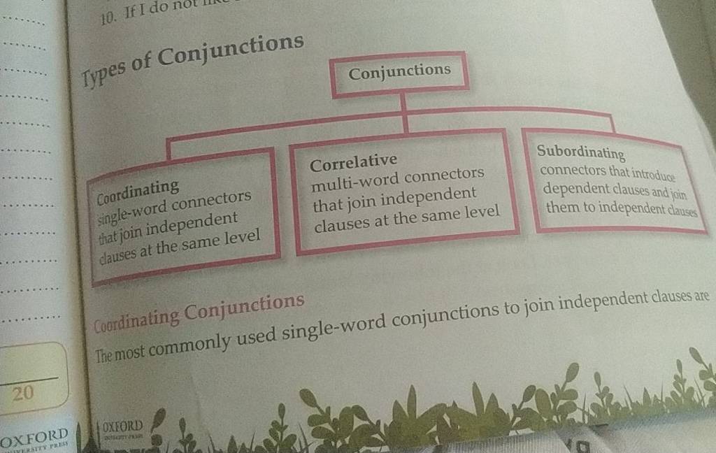Types of Conjunctions Conjunctionsmultiword connectors that join indepen..