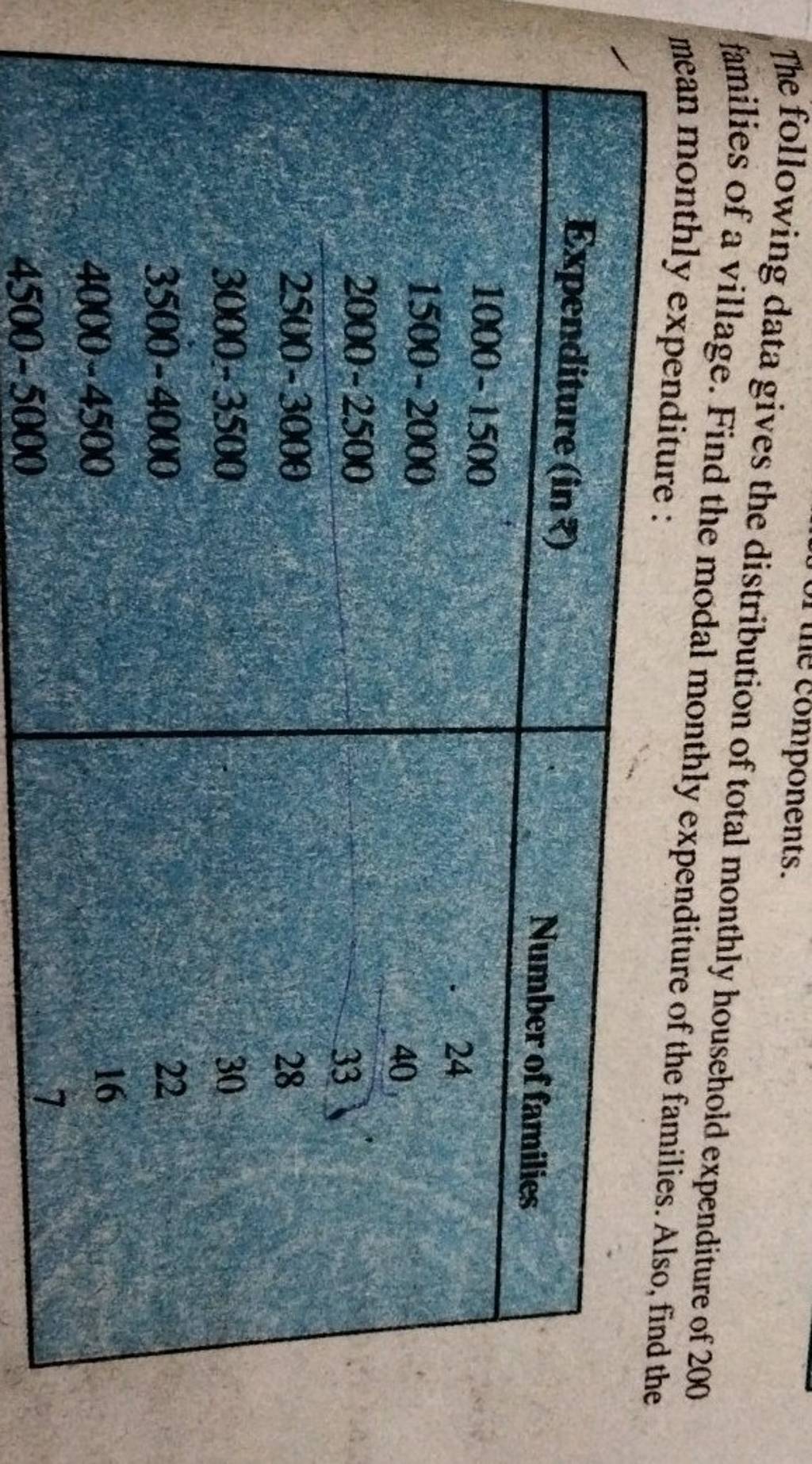 the-following-data-gives-the-distribution-of-total-monthly-household-expe