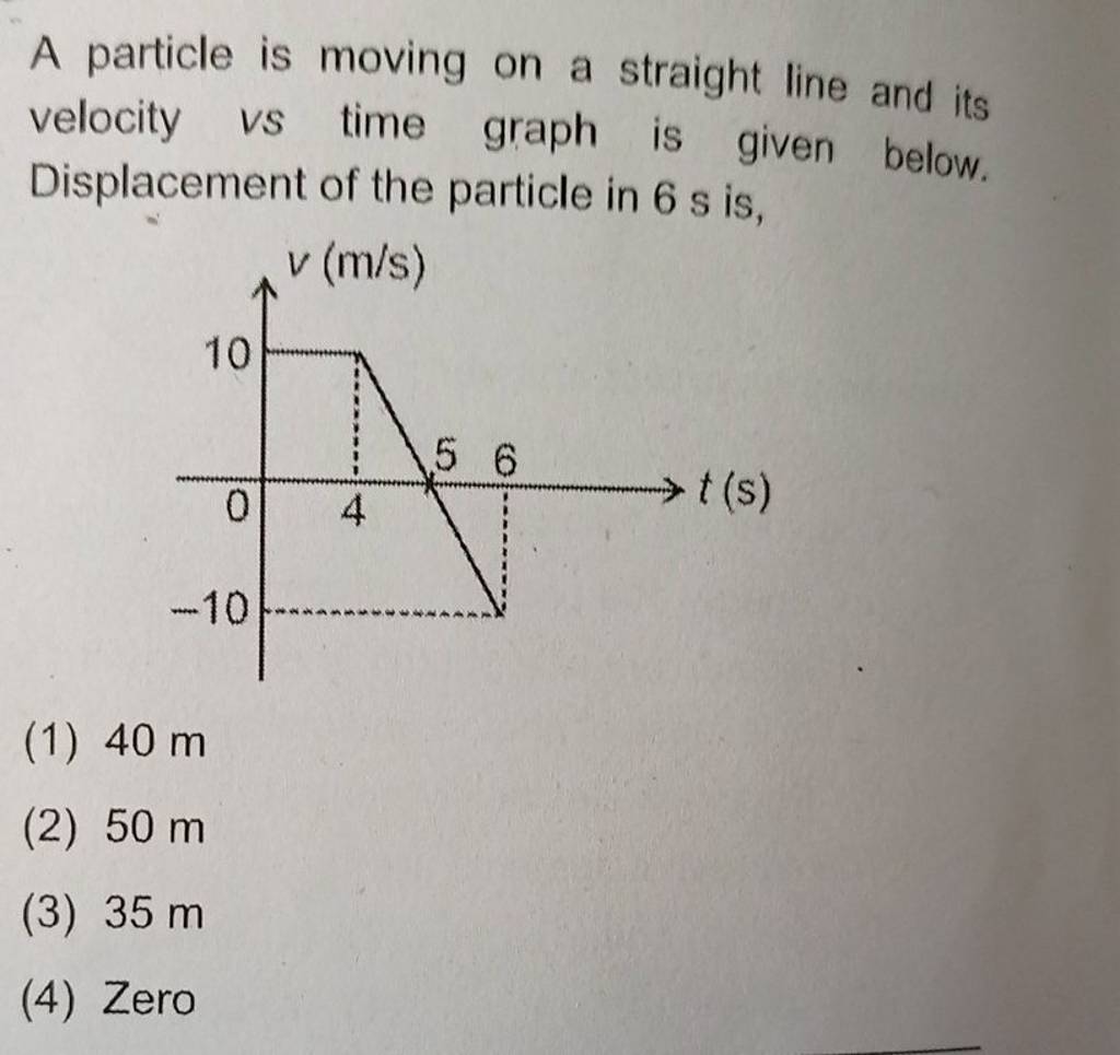 A particle is moving on a straight line and its velocity vs time graph is..