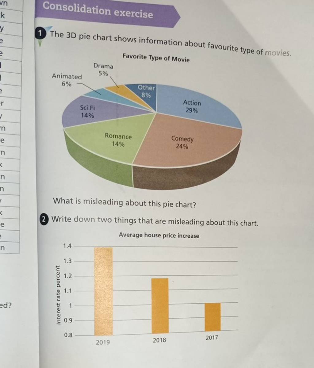Consolidation exercise 1 The 3D pie chart shows information about favouri..