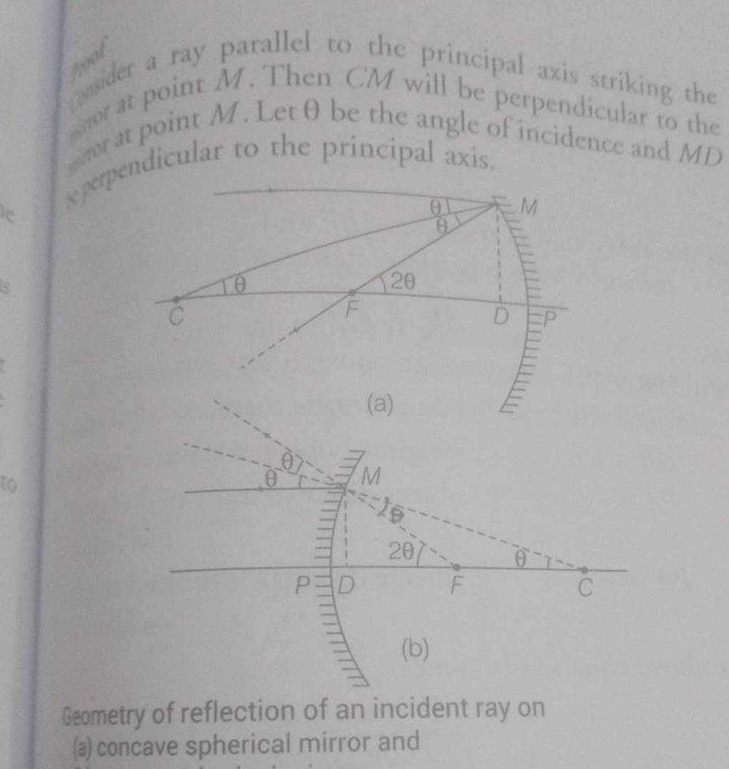 Jer a ray parallel to the principal axis striking the at point M. Then CM..