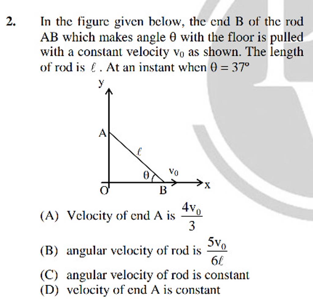 In The Figure Given Below, The End B Of The Rod AB Which Makes Angle θ Wi..