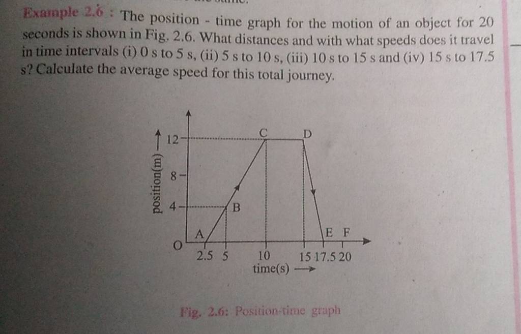 Example 2.6 : The position - time graph for the motion of an object for 2..