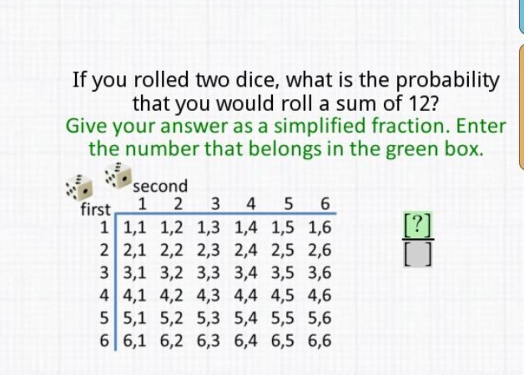 If you rolled two dice, what is the probability that you would roll a sum  of 2? Give your answer as a 