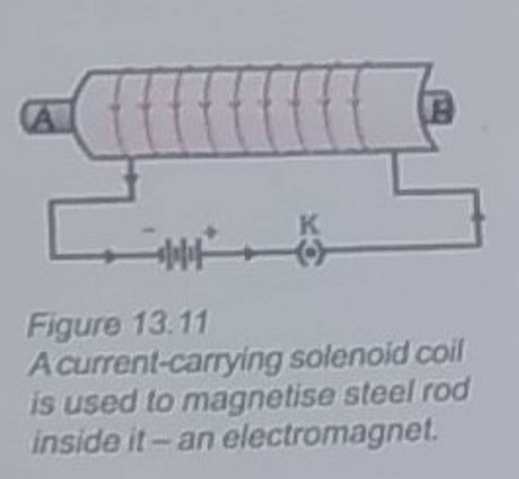 Figure 13.11 A currentcarrying solenoid coil is used to steel