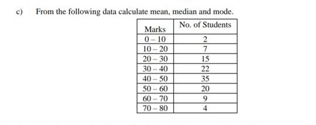c) From the following data calculate mean, median and mode. MarksNo. of S..