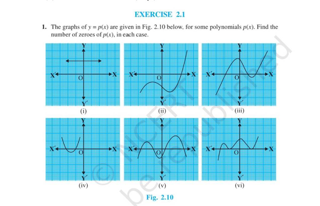 EXERCISE 2.1
1. The graphs of y=p(x) are given in Fig. 2.10 below, for