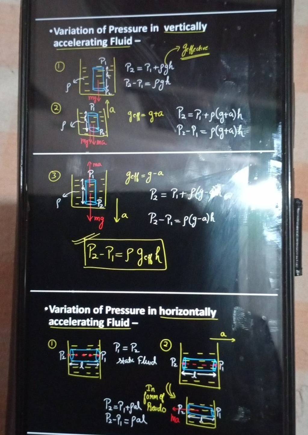 Variation of Pressure in vertically accelerating Fluid 7 Jeffective. O 2