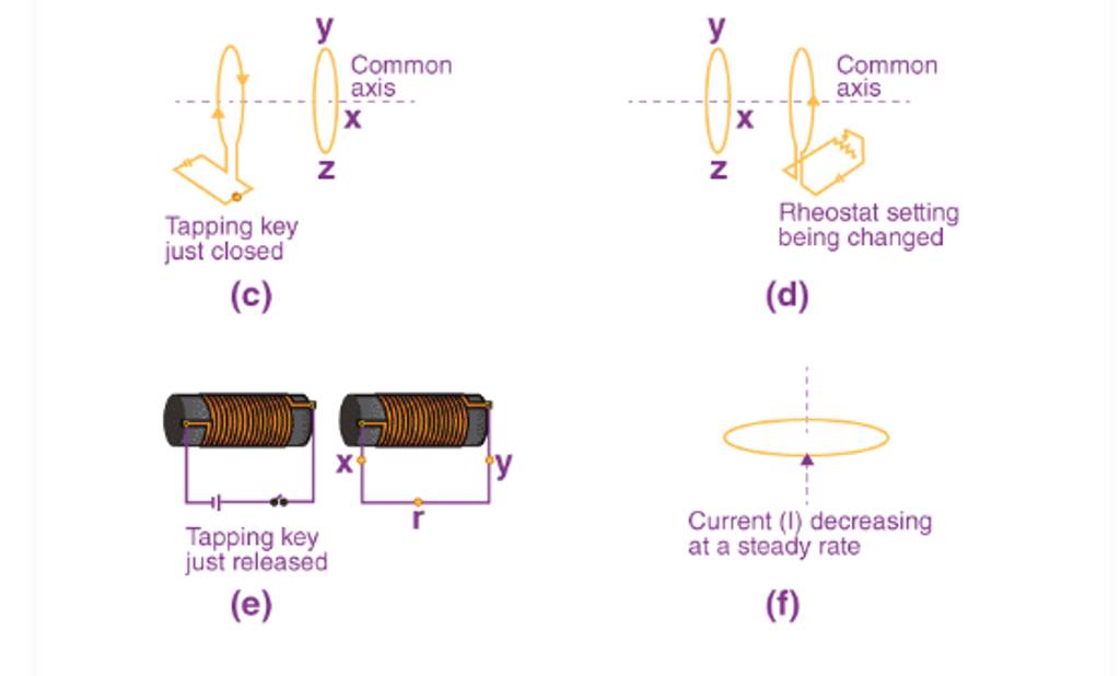 Tapping key just closed Rheostat setting being changed (c) (d) Tapping ke..