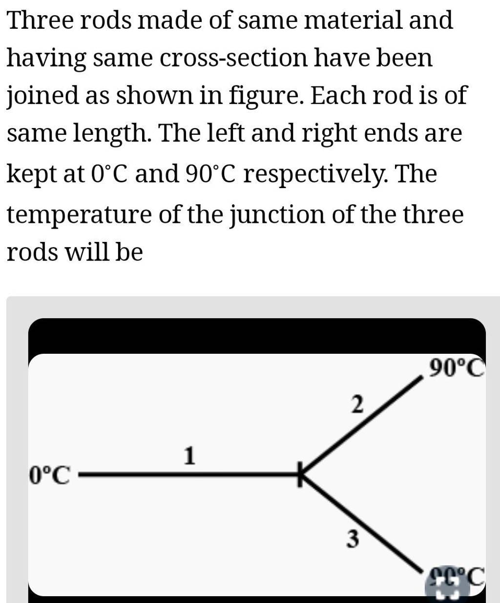 Three rods made of same material and having same crosssection have been