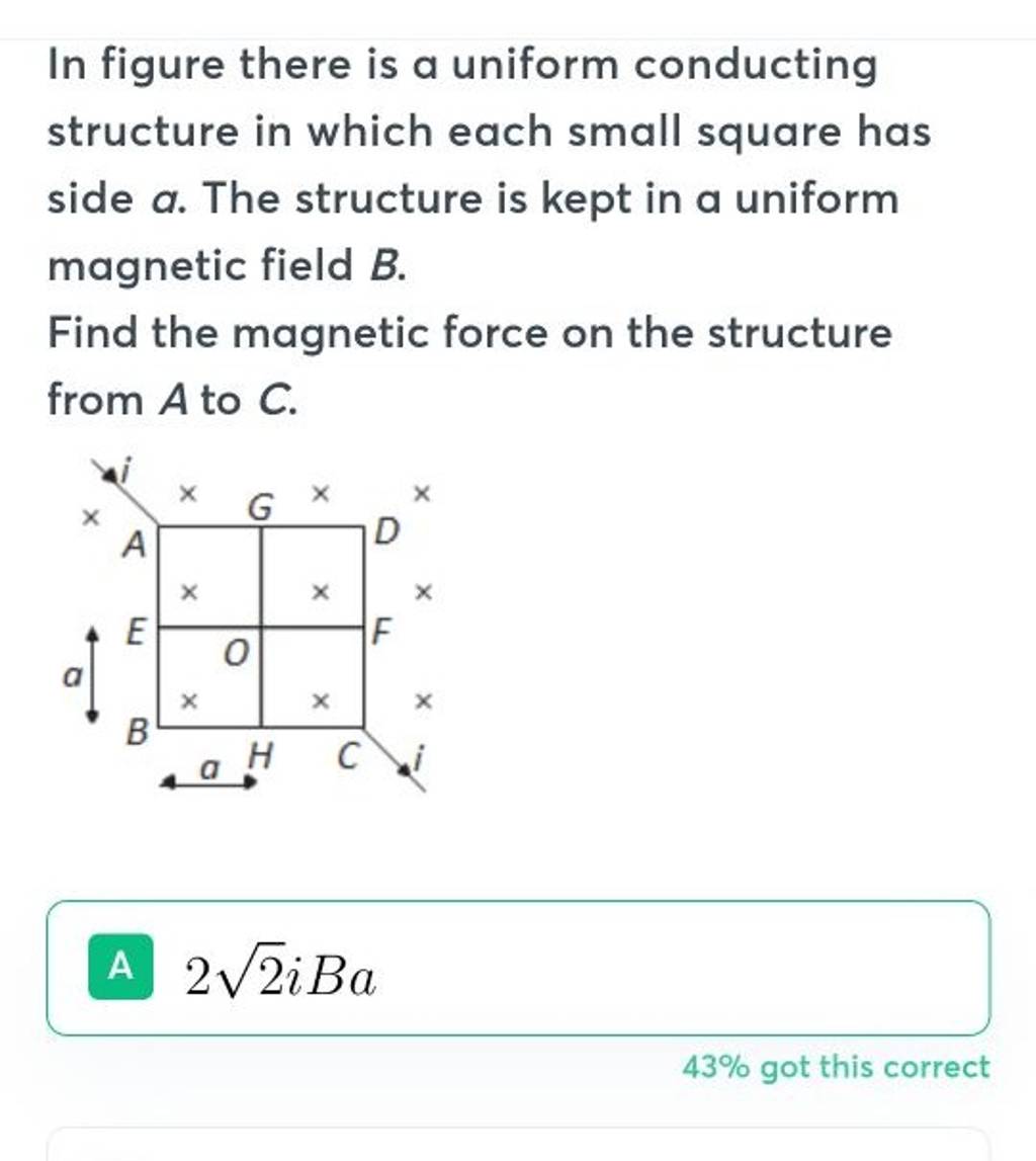 In figure there is a uniform conducting structure in which each small squ..