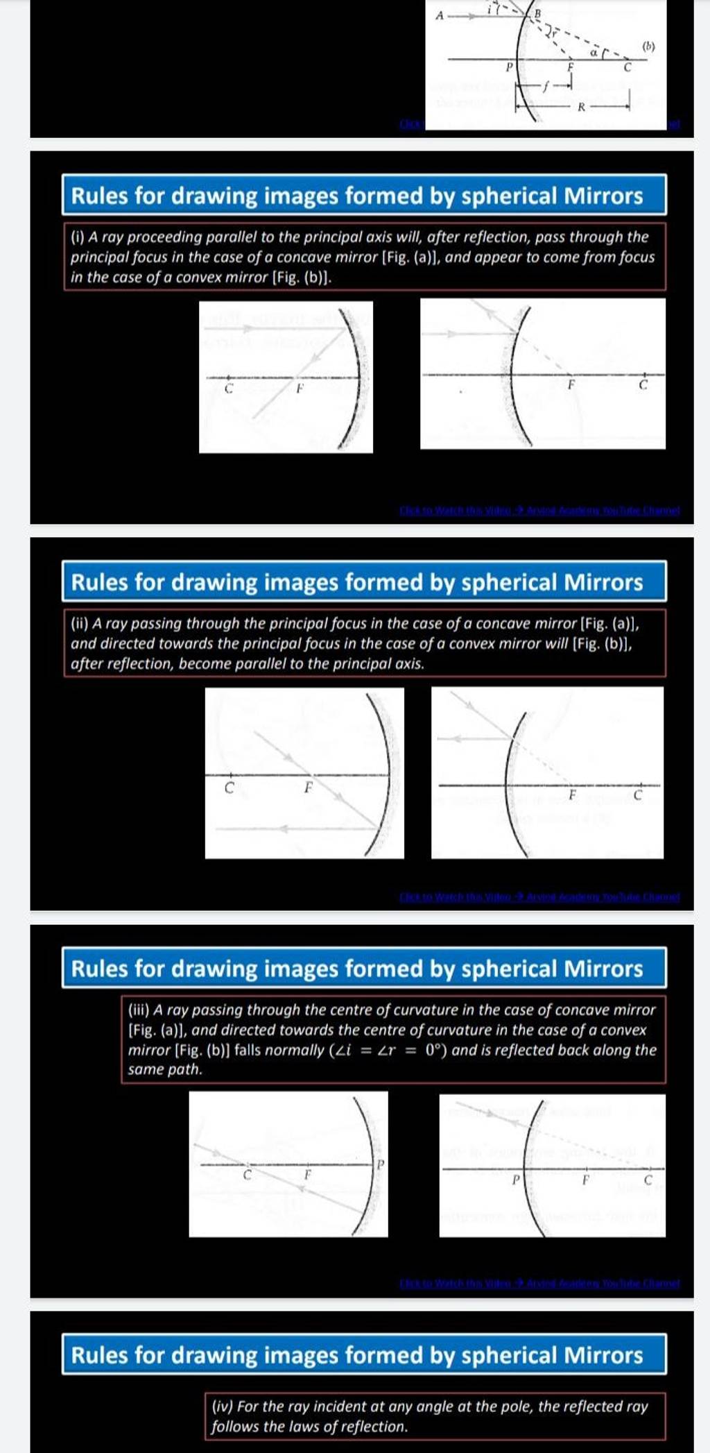 C Rules For Drawing Images Formed By Spherical Mirrors I A Ray Proceedi