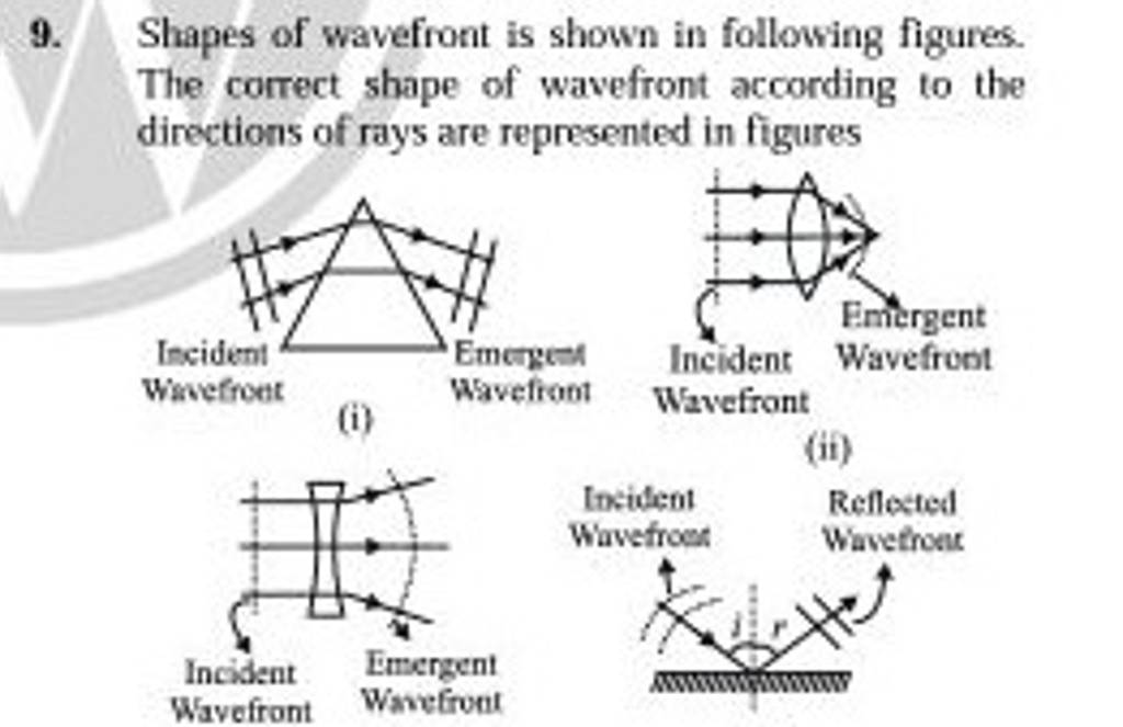 9 Shapes Of Wavefront Is Shown In Following Figures The Correct Shape O