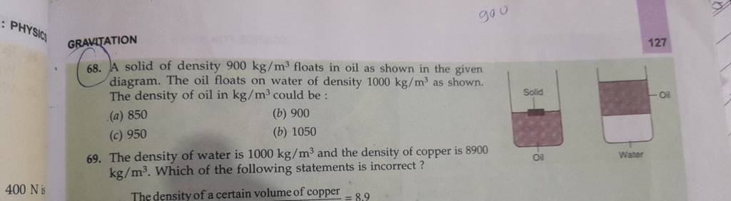 A Solid Of Density Kg M Floats In Oil As Shown In The Given Diag