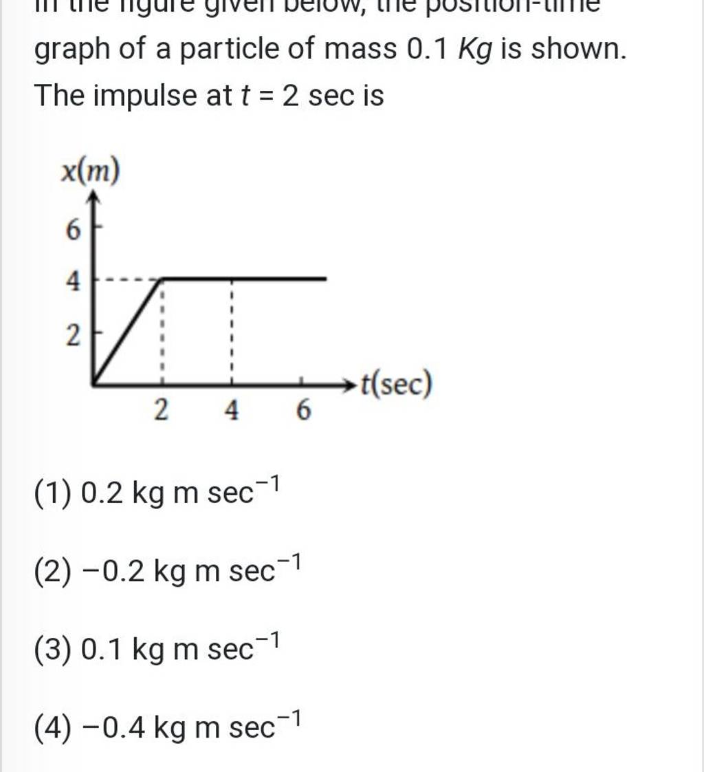 Graph Of A Particle Of Mass 0.1kg Is Shown. The Impulse At T=2sec Is..