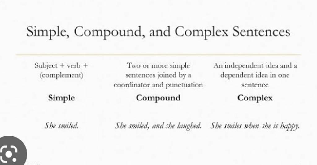 Simple, Compound, and Complex Sentences Subject + verb + (complement)